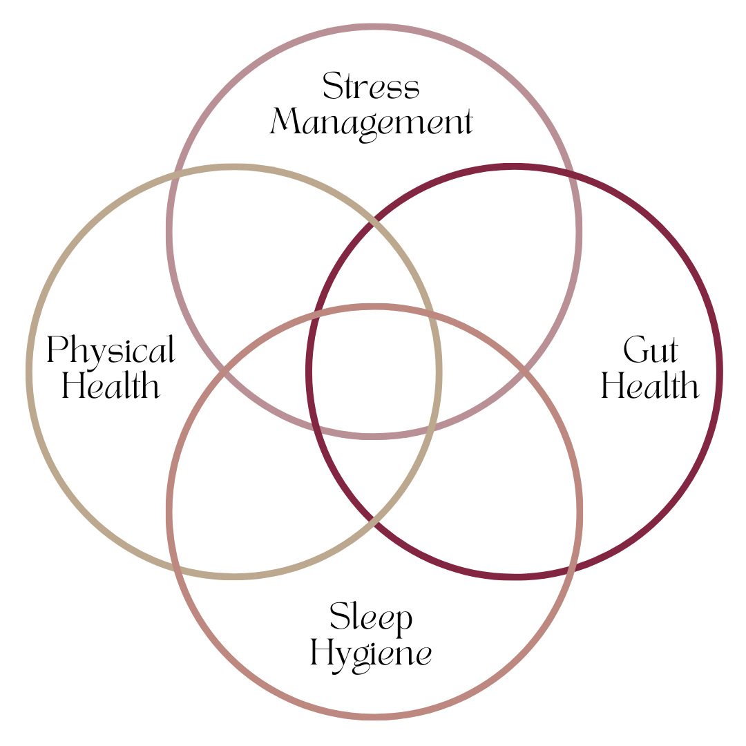 Integrative Wellness